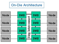 Kiến trúc chip 32 nhân được Intel dự định trình diễn trong năm 2010 nhưng đã hủy bỏ. Ảnh: Setup32.
