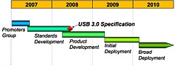 Lộ trình cho USB 3.0 cho thấy các hãng quyết tâm xây dựng các đặc điểm kỹ thuật cho chuẩn này vào năm 2008 và sẽ khai thác vào giữa 2009. Ảnh: RegHardware.